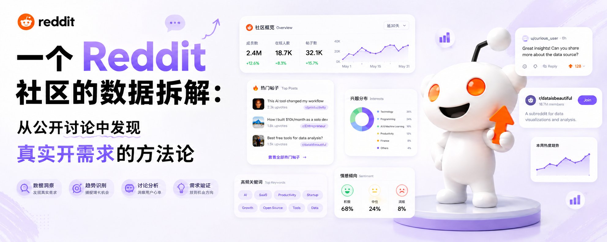 一个 Reddit 社区的数据拆解：从公开讨论中发现真实需求的方法论