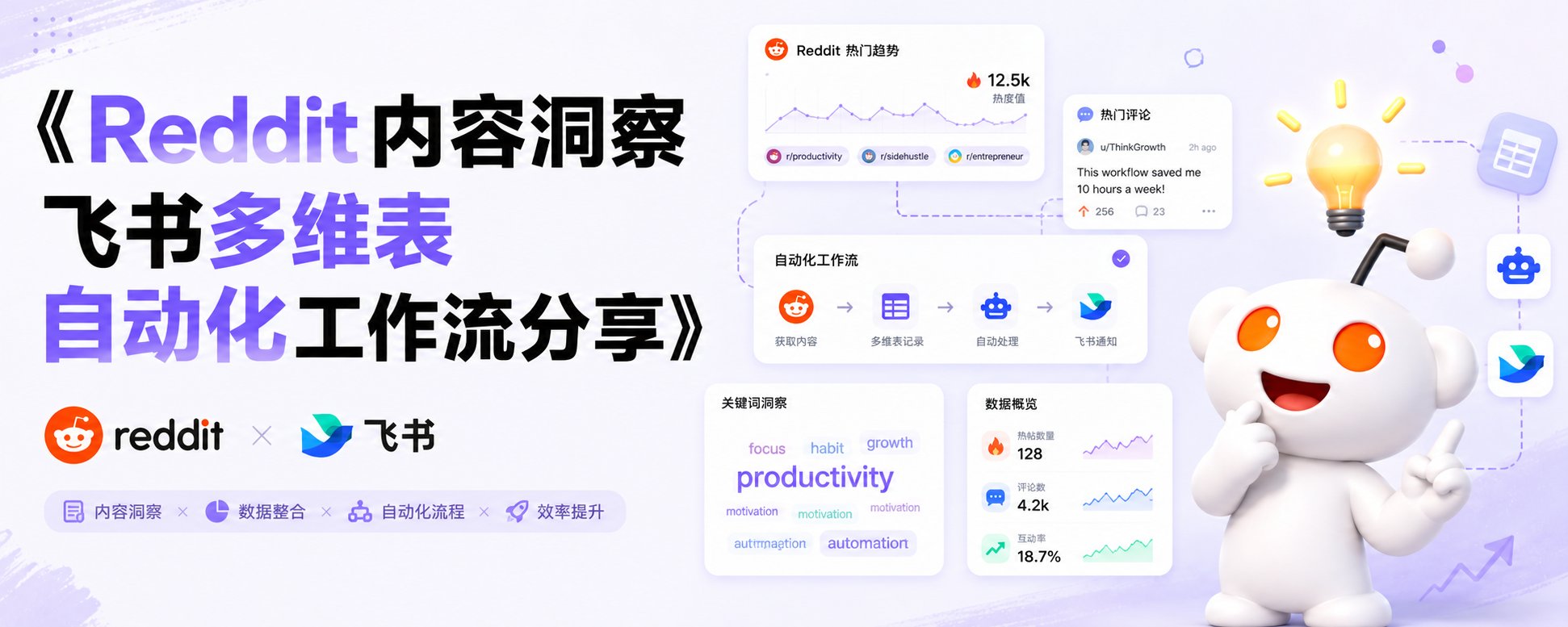 Reddit内容洞察飞书多维表自动化工作流分享