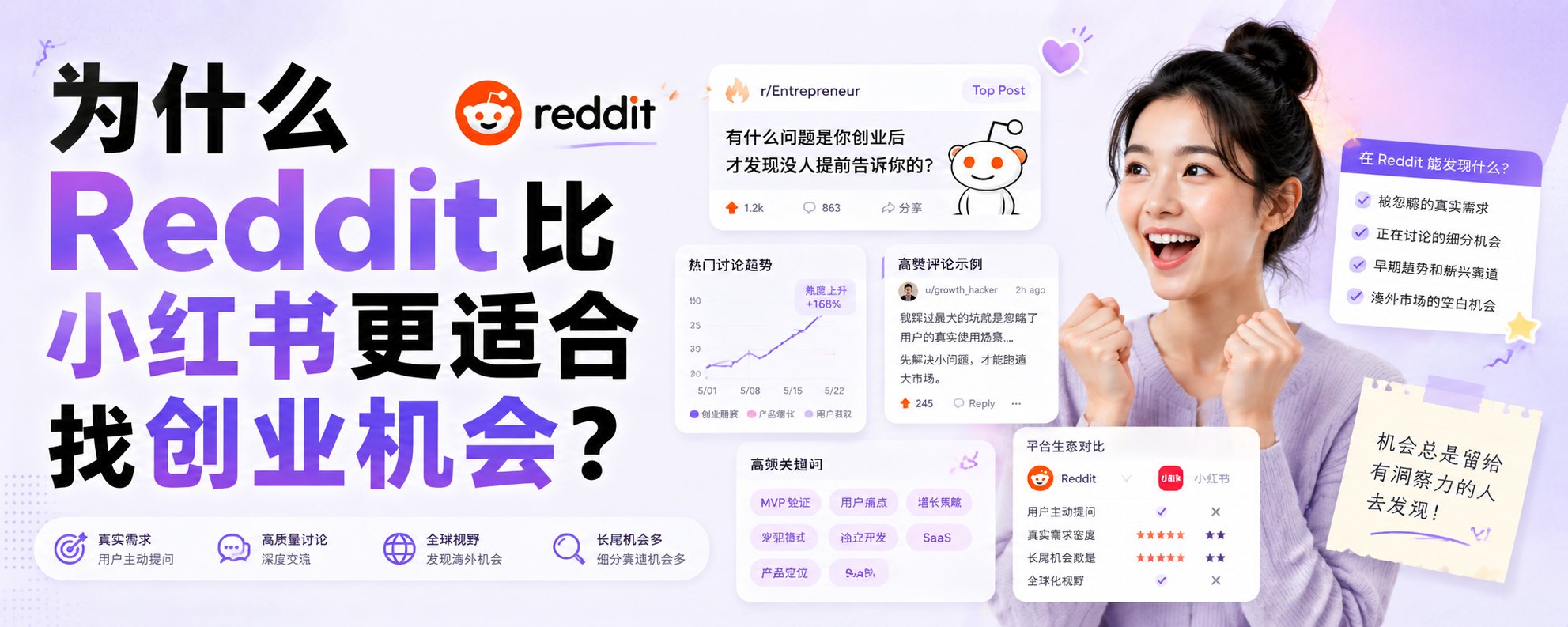 为什么Reddit 比小红书更适合找创业机会？