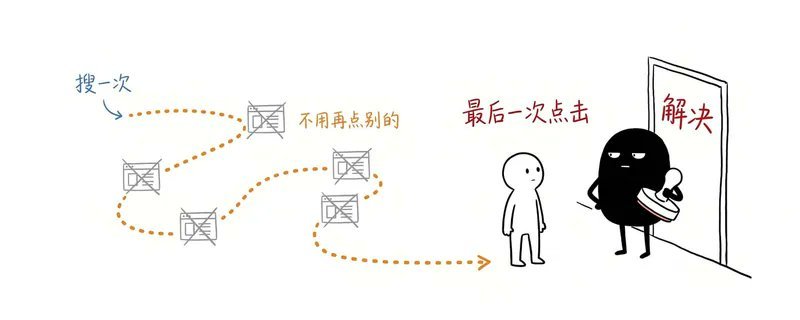 SEO 我踩过的坑：别堆内容，先做到“Last Click”