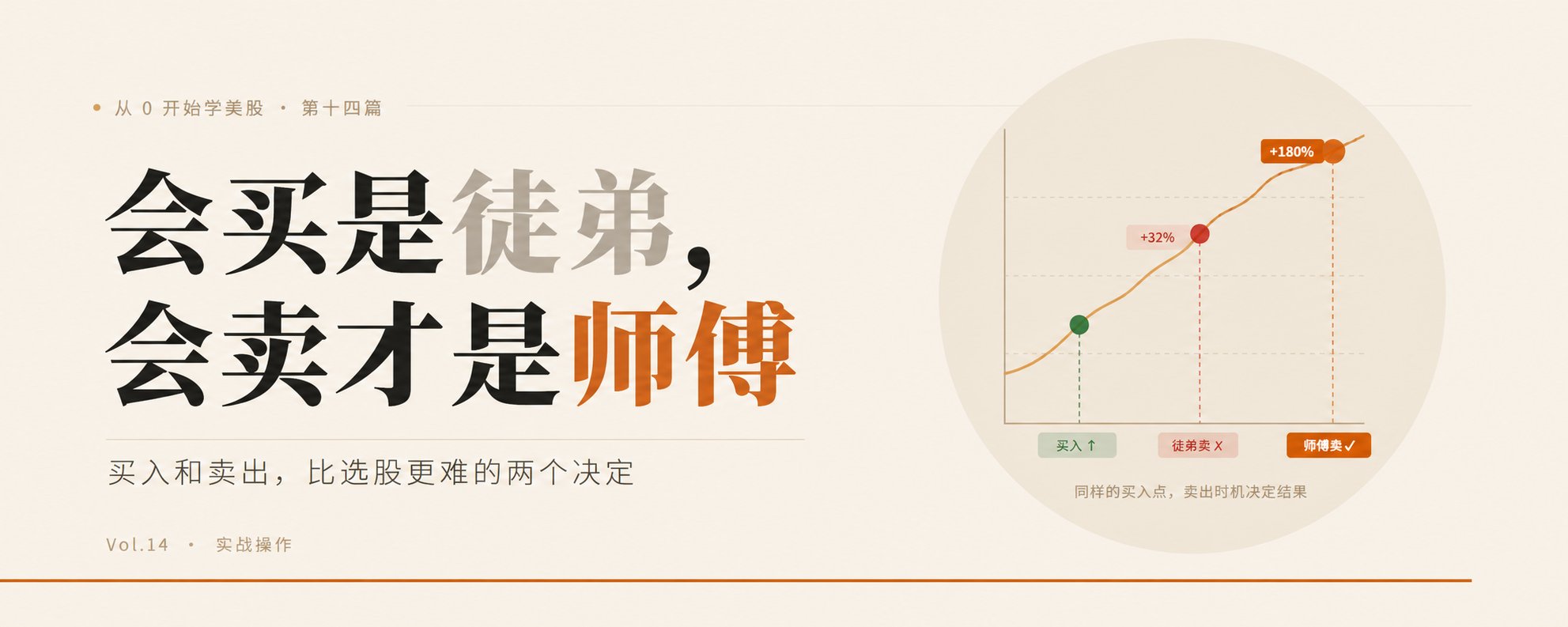 买入和卖出，比选股更难的两个决定