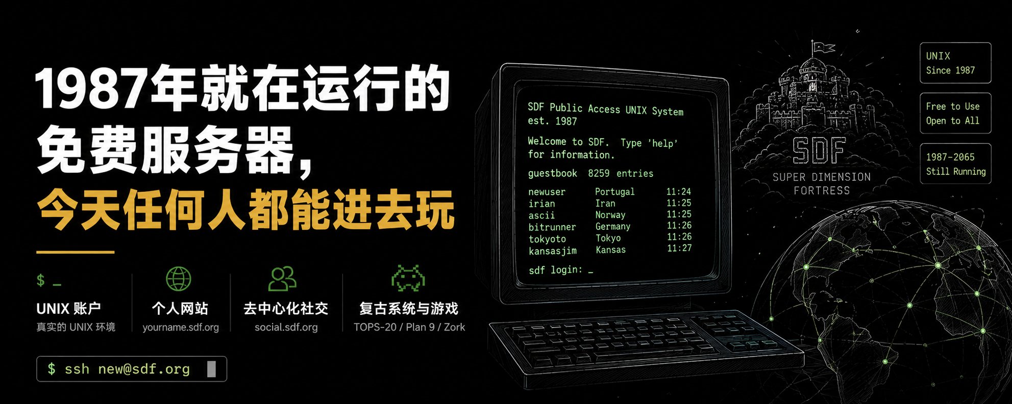 1987年就在运行的免费服务器，今天任何人都能进去玩