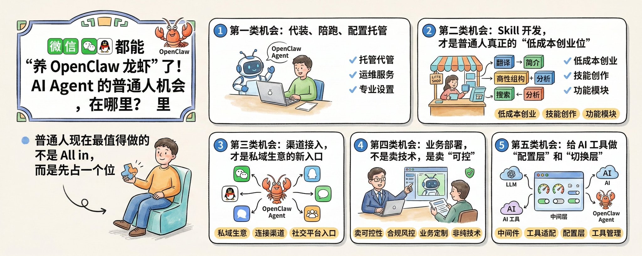 微信 都能“养 OpenClaw龙虾”了！AI Agent 的普通人机会，在哪里？