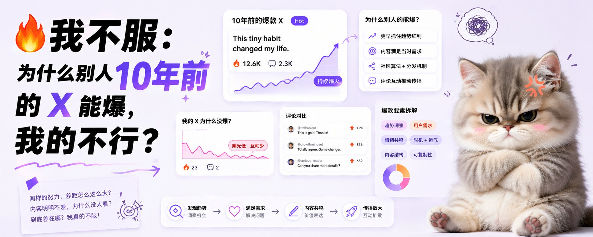 我不服：为什么别人10年前的 X 能爆，我的不行？