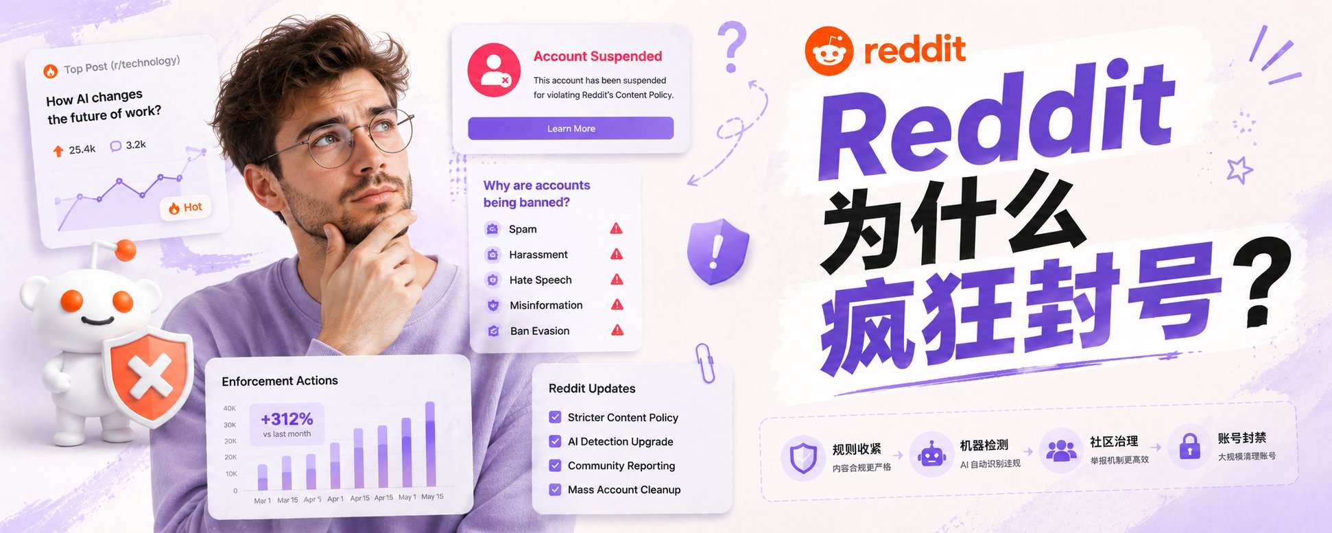 Reddit 为什么疯狂封号？