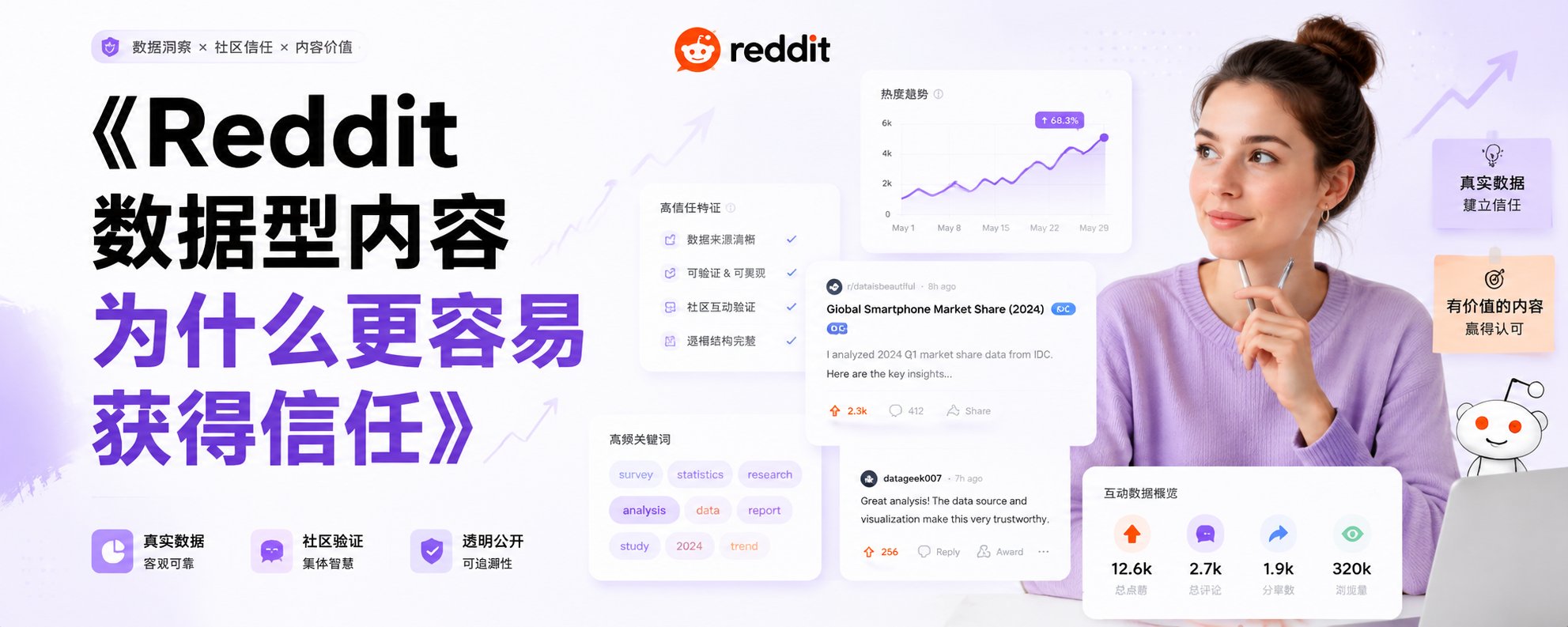 Reddit 数据型内容为什么更容易获得信任