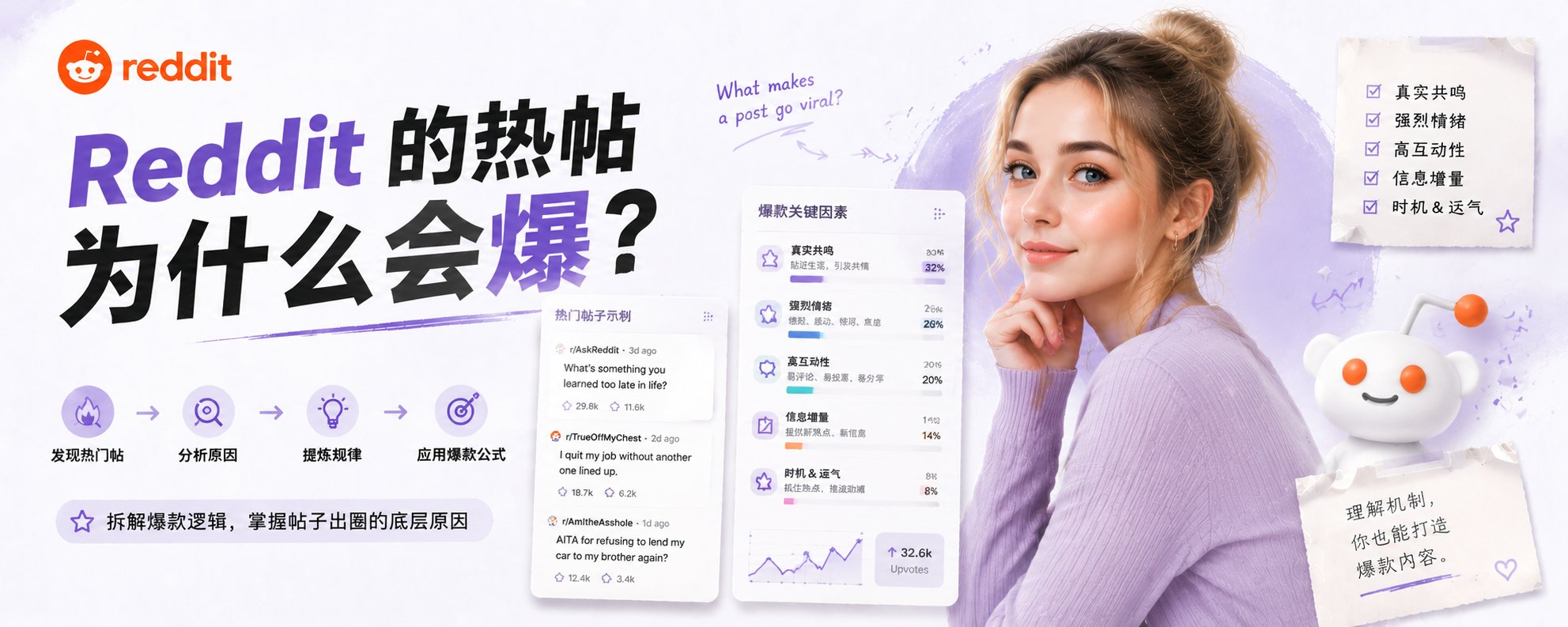 Reddit 的热帖为什么会爆？