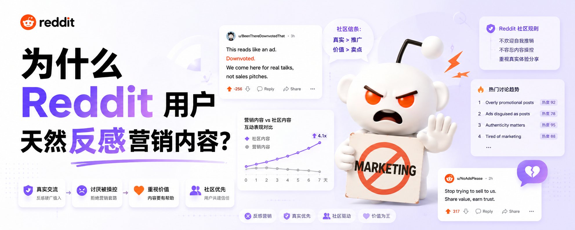 为什么 Reddit 用户天然反感营销内容？